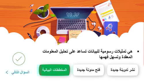 مهارات رقمية سادس-الفصل الدراسي الأول