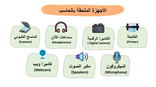 مهارات رقمية رابع-الفصل الدراسي الأول