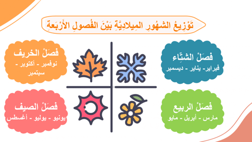 مهارات حياتية ثاني ابتدائي-الفصل الدراسي الأول