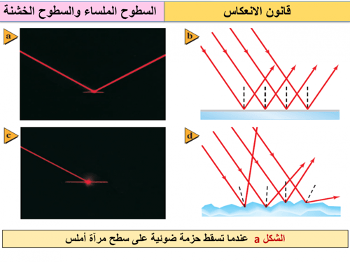 فيزياء ثالث ثانوي-الفصل الدراسي الأول