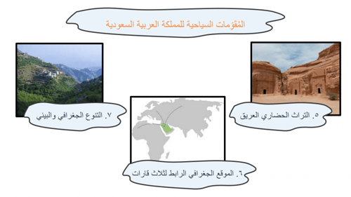 دراسات اجتماعية ثالث متوسط-الفصل الدراسي الأول