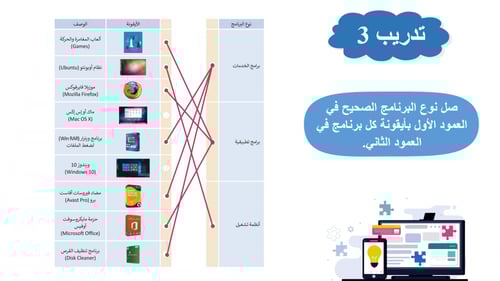 تقنية رقمية اول ثانوي-الفصل الدراسي الأول