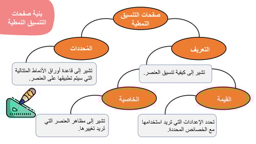 التقنية الرقمية2 ثاني ثانوي