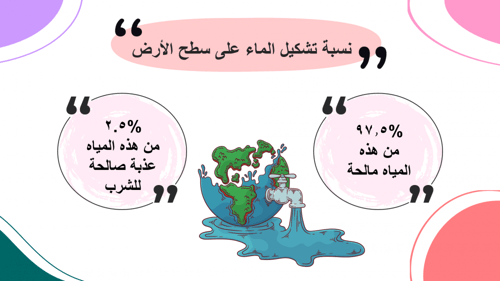 مهارات حياتية ثاني متوسط-الفصل الدراسي الأول