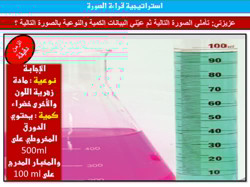 كيمياء 1 اول ثانوي