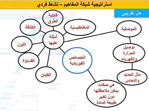 علوم سادس ابتدائي-الفصل الدراسي الثاني
