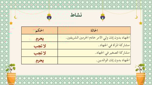 دراسات إسلامية ثالث متوسط-الفصل الدراسي الثاني