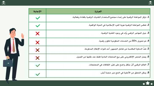 المواطنة الرقمية ثالث ثانوي