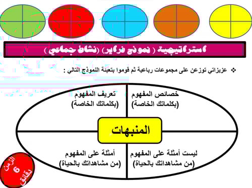 احياء ثاني ثانوي-الفصل الدراسي الثاني