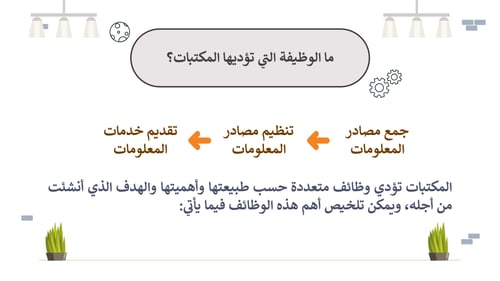 البحث ومصادر المعلومات-ثالث ثانوي