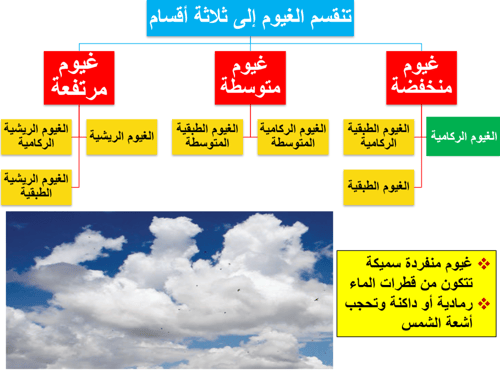 علوم خامس ابتدائي-الفصل الدراسي الثاني