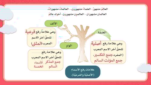 لغتي اول متوسط-الفصل الدراسي الأول