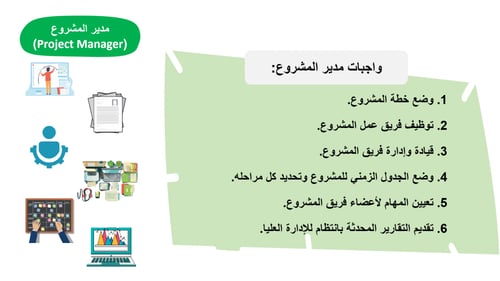 التقنية الرقمية3 ثالث ثانوي