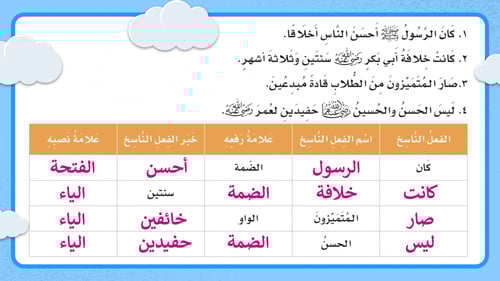 لغتي سادس-الفصل الدراسي الأول