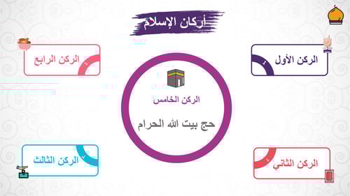 دراسات إسلامية ثالث ابتدائي-الفصل الدراسي الأول