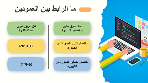 مهارات رقمية رابع-الفصل الدراسي الثاني