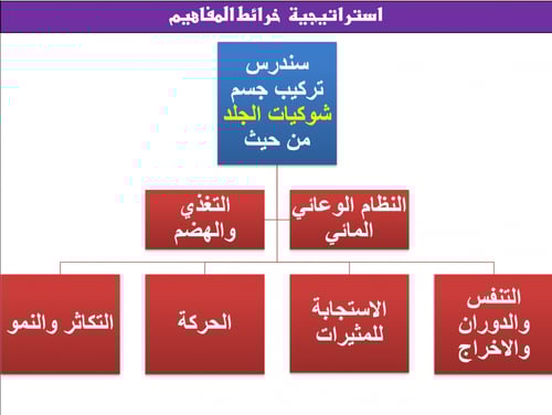 أحياء ثاني ثانوي-الفصل الدراسي الأول