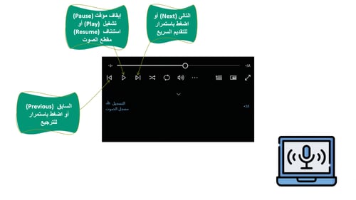 مهارات رقمية رابع-الفصل الدراسي الثاني