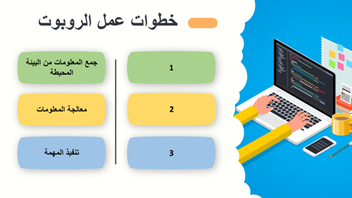 مهارات رقمية سادس-الفصل الدراسي الأول