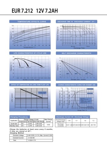 بطارية 7.2 امبير 12 فولت تايواني قابلة لإعادة الشح...