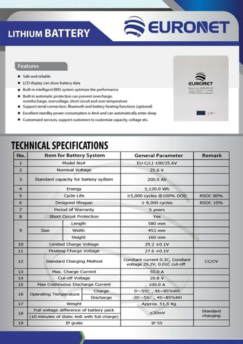 بطارية ليثيوم 200 امبير 24 فولت ضمان 3 سنوات شحن ع...