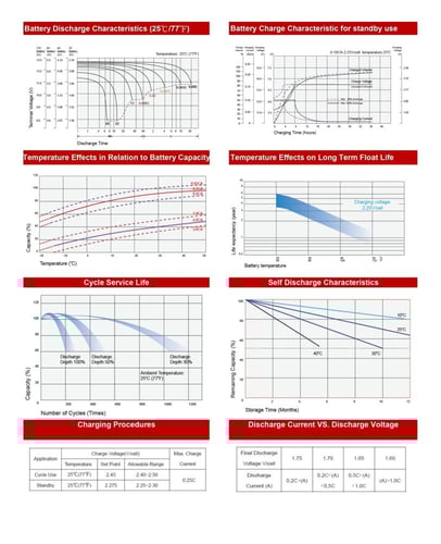 بطارية 50 امبير 12 فولت فيتنامي قابلة لإعادة الشحن