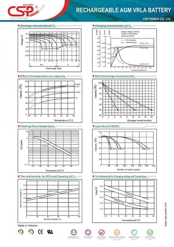 بطارية فيتنامي 1.2 امبير 12 فولت قابلة لاعادة الشح...