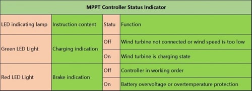 منظم شحن طاقة رياح 10 امبير 12/24 فولط بتقنية MPPT