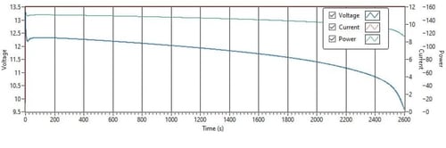 بطارية فيتنامي 12 امبير 12 فولت قابلة لإعادة الشحن...