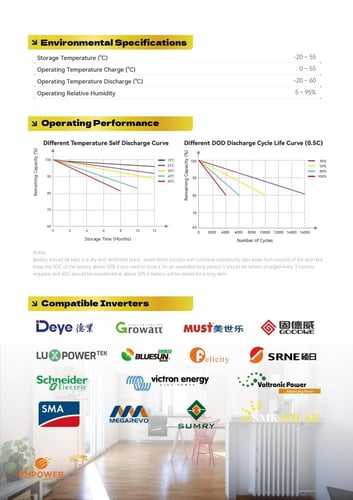 بطارية Empower ليثيوم 200 امبير 48 / 51.2 فولت 10....