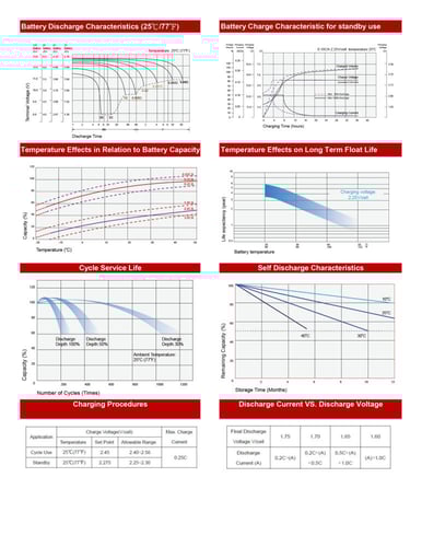بطارية فيتنامي 21 امبير 12 فولت قابلة لإعادة الشحن
