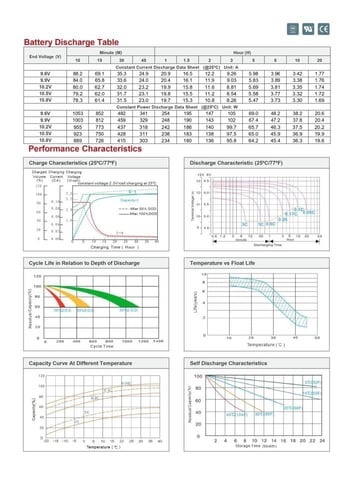 بطارية 33 امبير 12 فولت فيتنامي جل شحن عميق