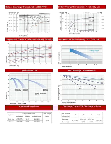 بطارية فيتنامي 18 امبير 12 فولت قابلة لإعادة الشحن