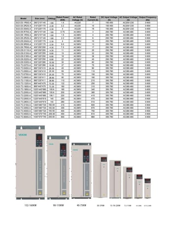 محول طاقة فيتشي 22 كيلوات لمضخة ماء 380 فولط Veich...