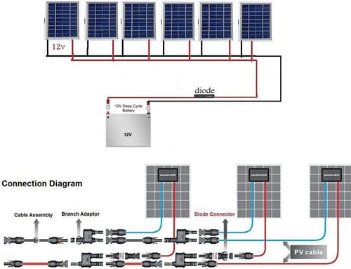 عدد 5 ازواج موصلات اسلاك كهروضوئية للوحة شمسية مقا...