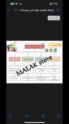 خرائط مفاهيم علوم ثاني متوسط الظواهر الناتجة عن تل...