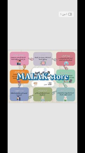 خرائط مفاهيم دراسات اسلامية خامس ( الامور التي تعي...