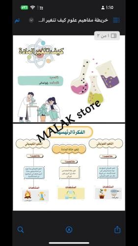 خريطة مفاهيم علوم رابع كيف تتغير المادة ؟