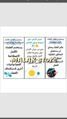 مطوية الصف السادس علماء الفلك