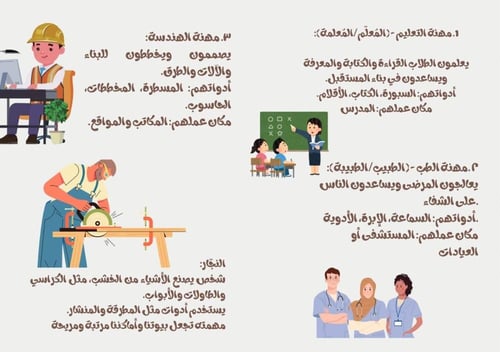 مطويات حجم A5 ( ٤ اوجه) لجميع المواد مرحلة ابتدائي...