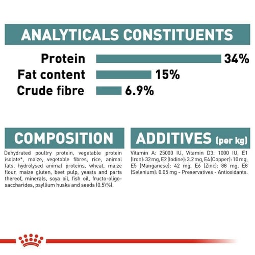 رويال كانين لكرات الشعر هيربول