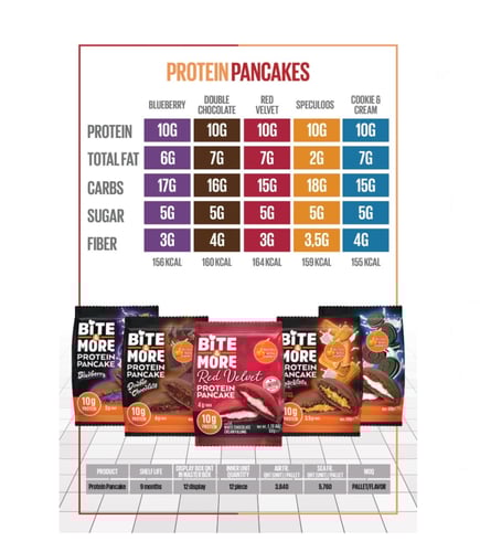بايت اند مور بانكيك بروتين ريد فيلفيت 50 ج
