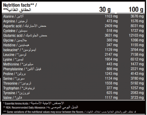 برونيتريشن / واحد ظرف من ايزو بروتين بنكة الشوكليت