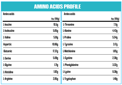مايكرو بروتين ايزو بطعم الشمام والحبحب