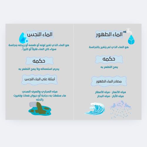 مطوية أقسام الماء