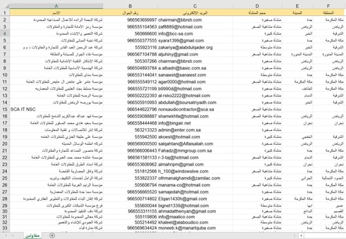 دليل الشركات السعودية