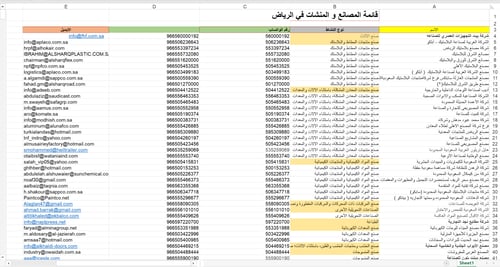 دليل الشركات السعودية