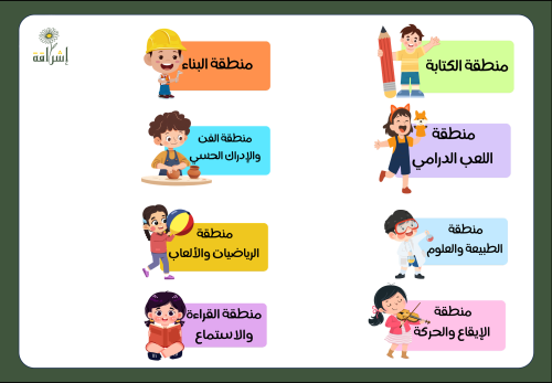 مسميات أركان الروضة