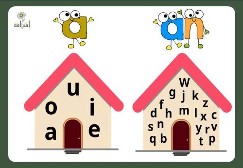وسيلة تعليمية حروف العلة الإنجليزية