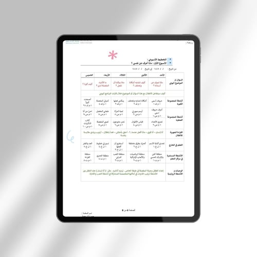 تخطيط وحدة كل شي عني